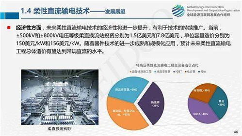 全球能源互聯(lián)網(wǎng)關(guān)鍵技術(shù)發(fā)展與展望