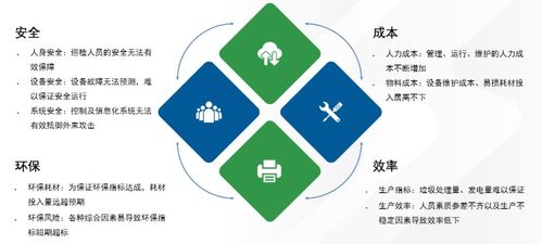 高科技助力垃圾焚燒廠邁向智能化工廠