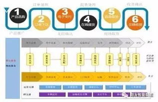 營(yíng)銷為王 工業(yè)品互聯(lián)網(wǎng)營(yíng)銷的深度解讀