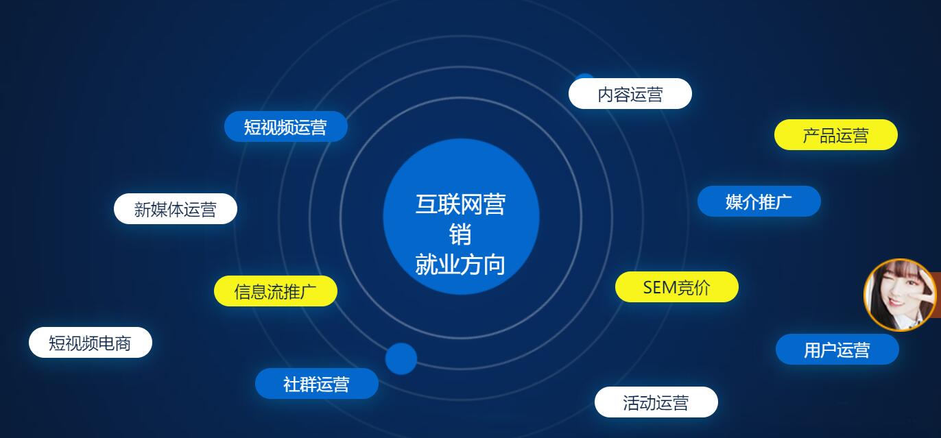 數(shù)字化轉(zhuǎn)型時(shí)代 掌握互聯(lián)網(wǎng)營(yíng)銷新策略，決勝線上銷售新戰(zhàn)場(chǎng)