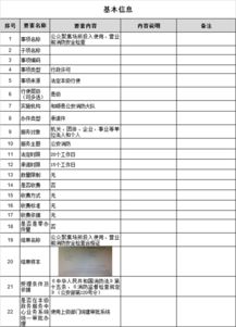 公眾聚集場所投入使用、營業前消防安全檢查辦事指南
